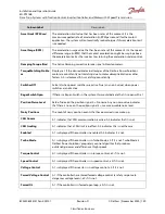 Preview for 140 page of Danfoss ED-DT318B Installation And Operation Manual