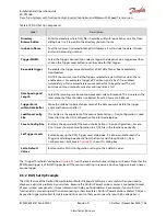 Preview for 147 page of Danfoss ED-DT318B Installation And Operation Manual