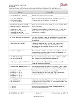 Предварительный просмотр 151 страницы Danfoss ED-DT318B Installation And Operation Manual