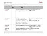 Preview for 157 page of Danfoss ED-DT318B Installation And Operation Manual