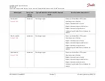 Preview for 160 page of Danfoss ED-DT318B Installation And Operation Manual