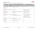 Предварительный просмотр 161 страницы Danfoss ED-DT318B Installation And Operation Manual