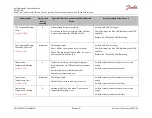 Предварительный просмотр 163 страницы Danfoss ED-DT318B Installation And Operation Manual