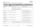 Preview for 167 page of Danfoss ED-DT318B Installation And Operation Manual