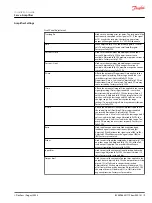 Preview for 9 page of Danfoss EEA-PAM-591-A-10 Installation Manual