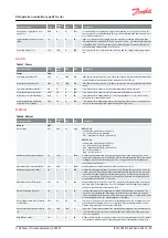 Preview for 18 page of Danfoss EET Series User Manual