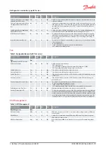 Preview for 19 page of Danfoss EET Series User Manual