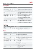 Preview for 20 page of Danfoss EET Series User Manual