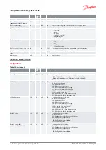 Preview for 21 page of Danfoss EET Series User Manual