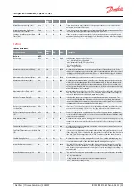 Preview for 23 page of Danfoss EET Series User Manual