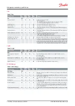 Preview for 24 page of Danfoss EET Series User Manual