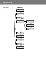 Preview for 31 page of Danfoss EFIT 850 Installation And User Manual