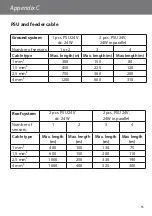 Preview for 35 page of Danfoss EFIT 850 Installation And User Manual