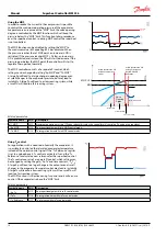 Preview for 10 page of Danfoss EIM 336 Manual