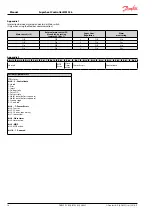 Preview for 16 page of Danfoss EIM 336 Manual