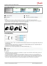 Preview for 7 page of Danfoss EIM 365 User Manual