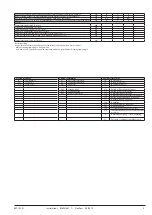 Предварительный просмотр 3 страницы Danfoss EKC 102D Instructions Manual
