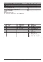 Предварительный просмотр 5 страницы Danfoss EKC 102D Instructions Manual