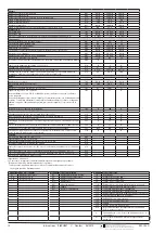 Предварительный просмотр 12 страницы Danfoss EKC 102D Instructions Manual