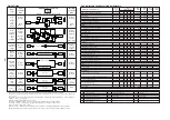 Предварительный просмотр 3 страницы Danfoss EKC 201 Instructions