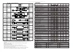 Preview for 3 page of Danfoss EKC 201 Manual