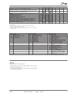 Preview for 7 page of Danfoss EKC 202 Manual