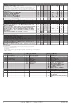 Preview for 8 page of Danfoss EKC 202A Instructions Manual