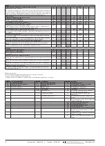 Предварительный просмотр 10 страницы Danfoss EKC 202A Instructions Manual