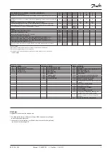 Предварительный просмотр 7 страницы Danfoss EKC 202B Manual