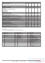 Preview for 4 page of Danfoss EKC 202C-MS Instructions Manual