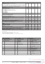 Preview for 10 page of Danfoss EKC 202C-MS Instructions Manual