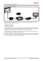 Предварительный просмотр 6 страницы Danfoss EKC 223 User Manual