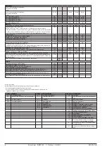 Предварительный просмотр 8 страницы Danfoss EKC 302A Instructions Manual