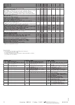 Preview for 12 page of Danfoss EKC 302A Instructions Manual