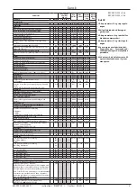 Предварительный просмотр 3 страницы Danfoss EKC 302D Instructions Manual