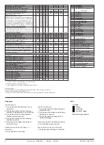 Предварительный просмотр 4 страницы Danfoss EKC 302D Instructions Manual