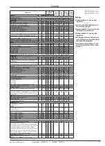 Предварительный просмотр 5 страницы Danfoss EKC 302D Instructions Manual