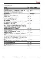 Preview for 4 page of Danfoss EKC 313 User Manual