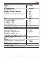 Preview for 6 page of Danfoss EKC 313 User Manual