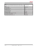 Preview for 7 page of Danfoss EKC 313 User Manual