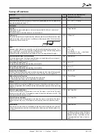 Предварительный просмотр 4 страницы Danfoss EKC 315A User Manual