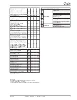 Предварительный просмотр 9 страницы Danfoss EKC 315A User Manual