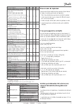 Предварительный просмотр 11 страницы Danfoss EKC 316A Instructions Manual