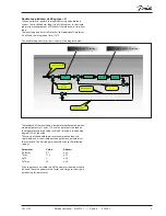 Preview for 9 page of Danfoss EKC 316A Reference Manual