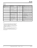 Preview for 14 page of Danfoss EKC 316A Reference Manual