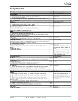 Preview for 3 page of Danfoss EKC 319A User Manual