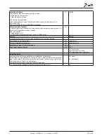 Preview for 4 page of Danfoss EKC 319A User Manual