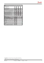 Preview for 5 page of Danfoss EKC 326A Instructions Manual