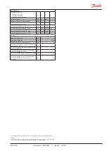 Preview for 7 page of Danfoss EKC 326A Instructions Manual