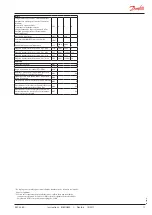 Preview for 11 page of Danfoss EKC 326A Instructions Manual